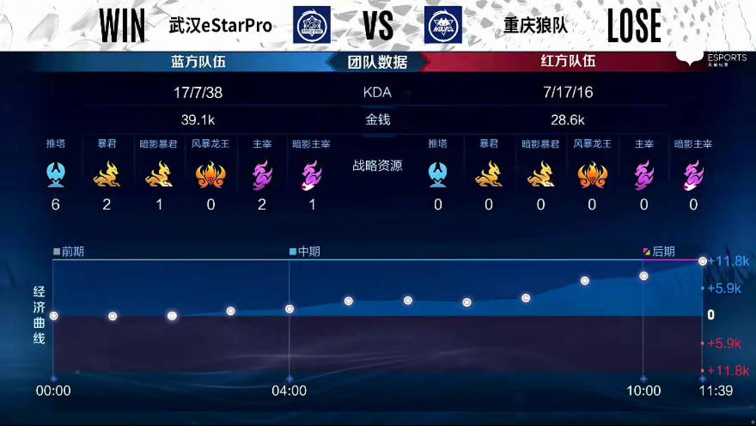 官宣离队