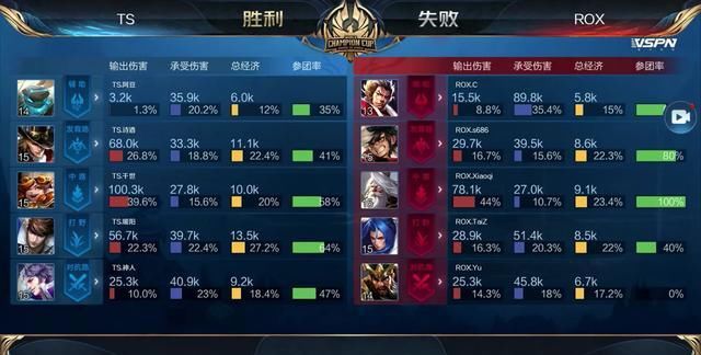 为速度与安